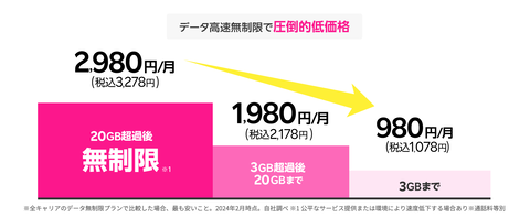 スクリーンショット 2024-04-12 14.21.27